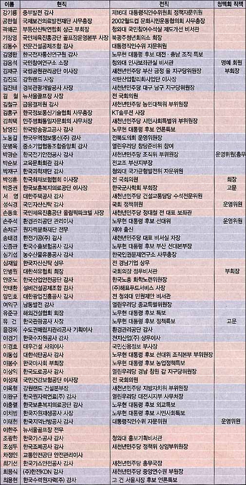 지난해 10월 <시사저널>이 공개한 '청맥회' 명단. 